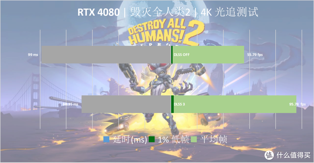 4K高刷时代降临，燃尽次时代的赛博之力——七彩虹 iGame GeForce RTX 4080 16GB Vulcan OC 首发评测