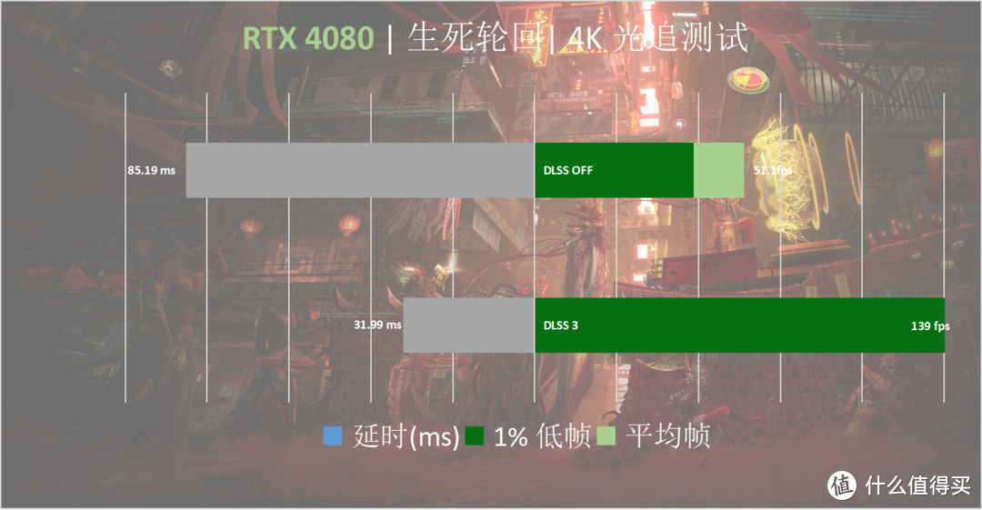 4K高刷时代降临，燃尽次时代的赛博之力——七彩虹 iGame GeForce RTX 4080 16GB Vulcan OC 首发评测