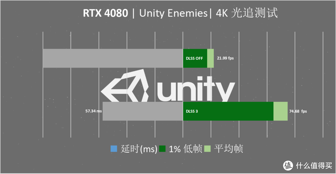 4K高刷时代降临，燃尽次时代的赛博之力——七彩虹 iGame GeForce RTX 4080 16GB Vulcan OC 首发评测