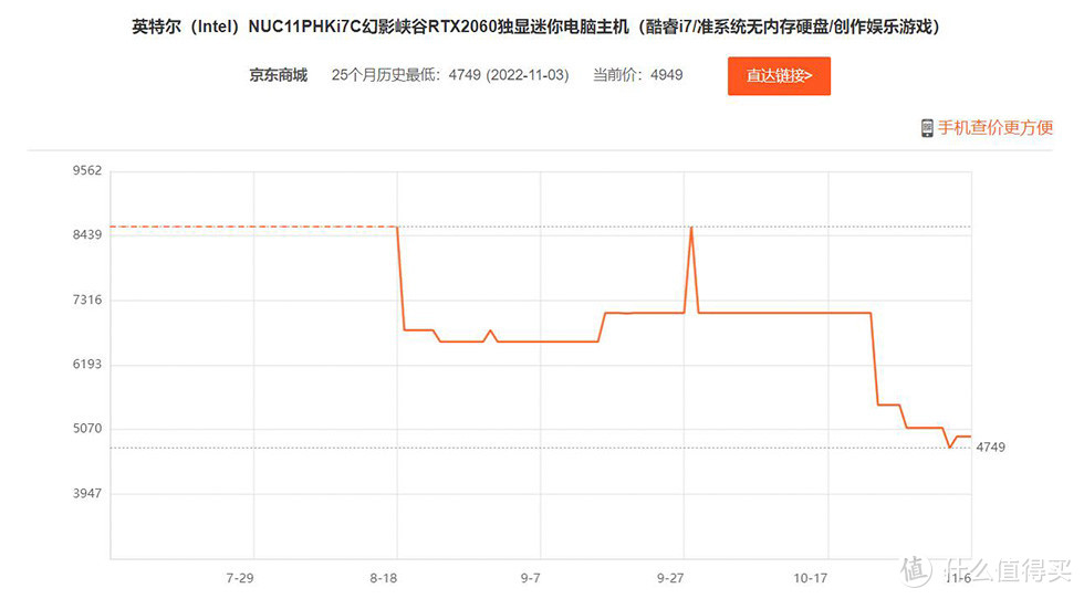 价格近乎拦腰斩 近期可抄底入手的NUC主机：英特尔幻影峡谷