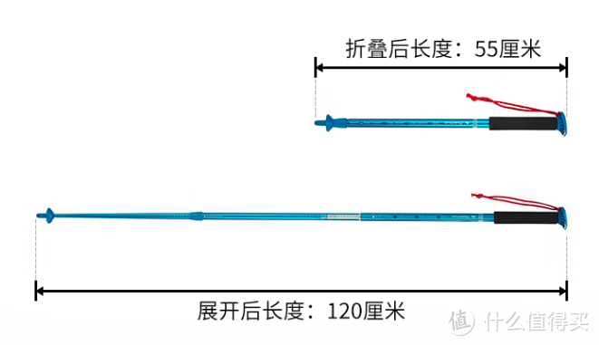 一名普通户外徒步爱好者对登山杖的一些见解