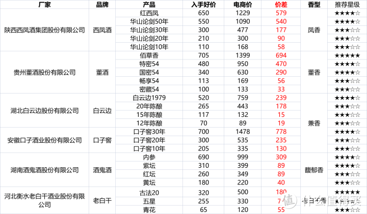 十一月购酒攻略：花更少钱买性价比更高的酒！双11好价、漏价连连，你入手了吗？