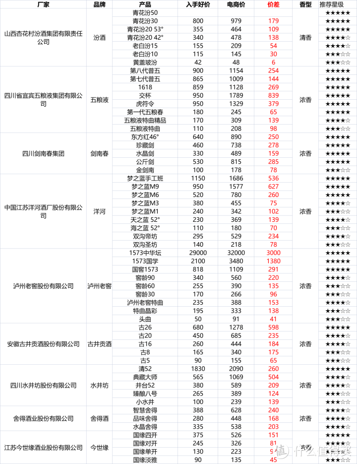 十一月购酒攻略：花更少钱买性价比更高的酒！双11好价、漏价连连，你入手了吗？