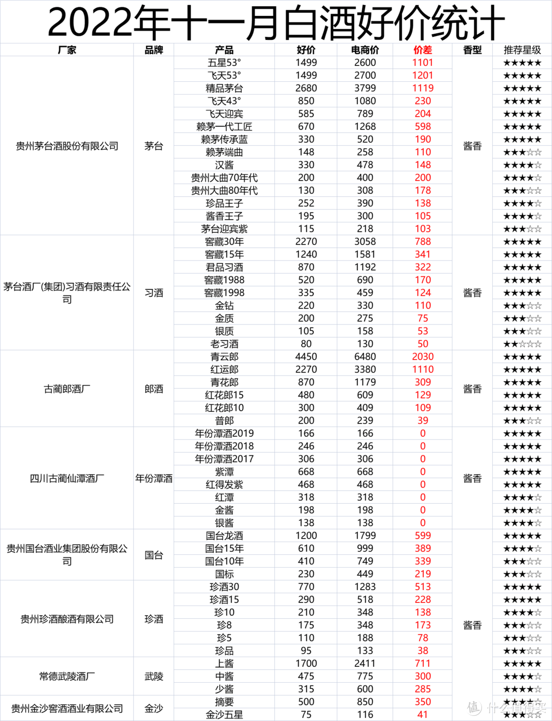 十一月购酒攻略：花更少钱买性价比更高的酒！双11好价、漏价连连，你入手了吗？