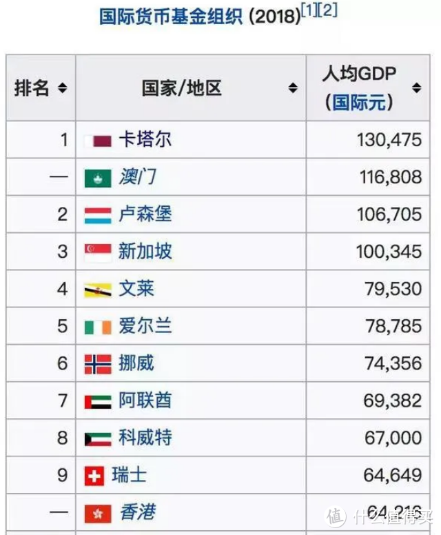 这里采用购买力平价后的国际元为单位