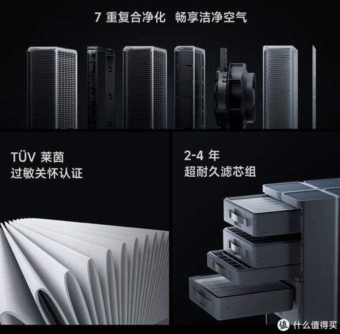 米家全效空气净化器Ultra堆料十足、诚意满满到底如何？实测超值可买！
