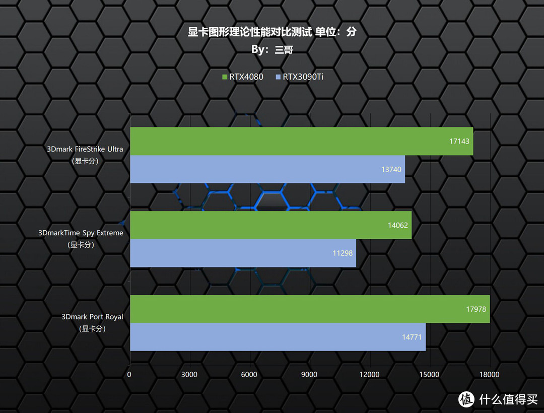 这表现能否打动等等党？影驰 RTX 4080 16GB 星曜 OC首发评测