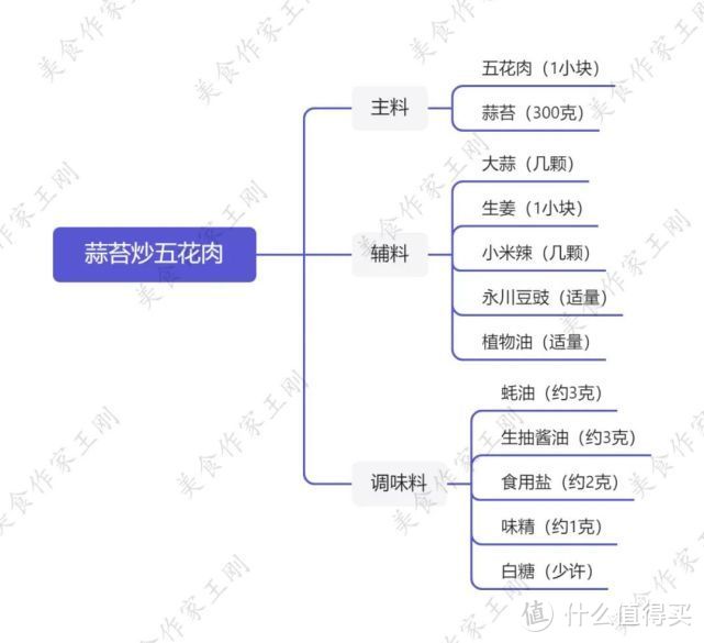 厨师长教你：“蒜苔炒五花肉”的做法，家常味十足，简单又下饭