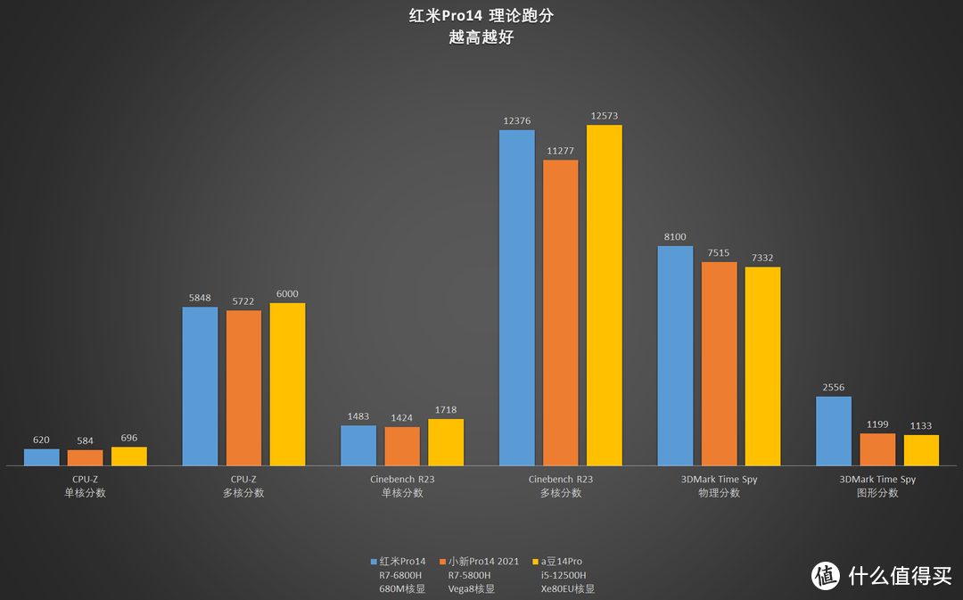 【评测】买CPU送显卡——红米Pro14锐龙版开箱测评