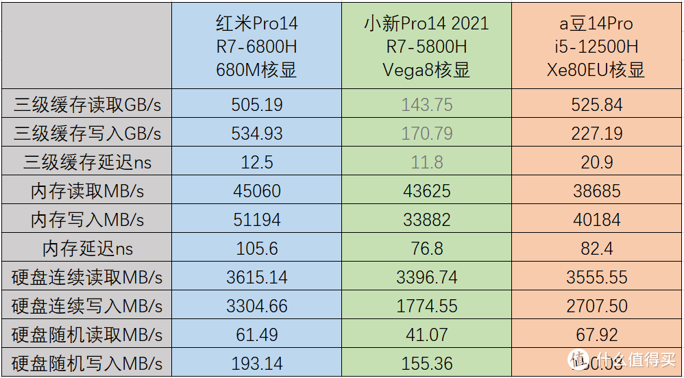 【评测】买CPU送显卡——红米Pro14锐龙版开箱测评