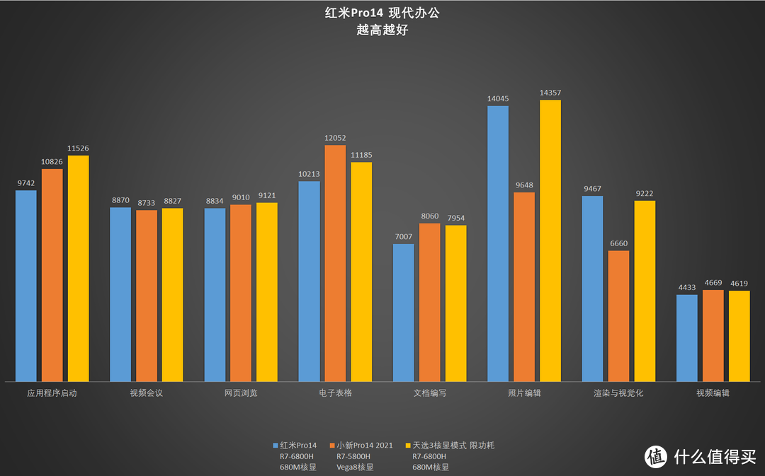 【评测】买CPU送显卡——红米Pro14锐龙版开箱测评