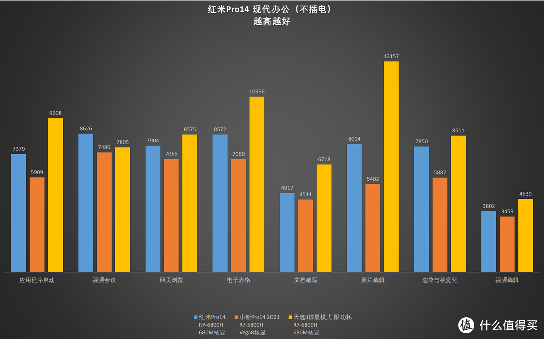 【评测】买CPU送显卡——红米Pro14锐龙版开箱测评