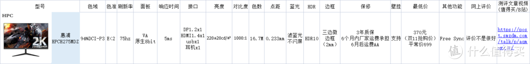 买前参考-500元以下27英寸2K显示器（购买过程后顾）