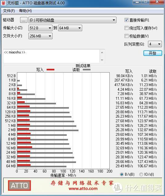 闪迪CZ48 USB3.0优盘体验分享