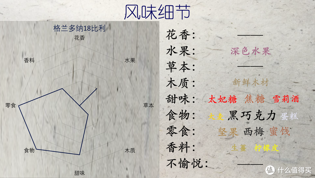 风味探究(五)：18年的力量