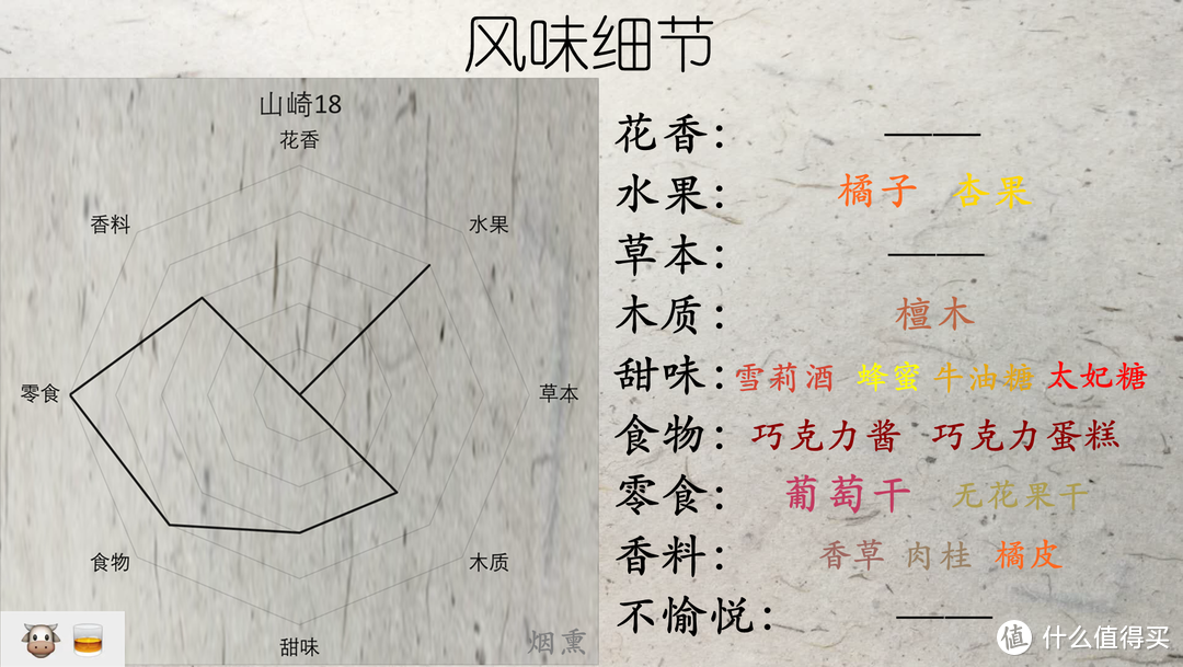 风味探究(五)：18年的力量