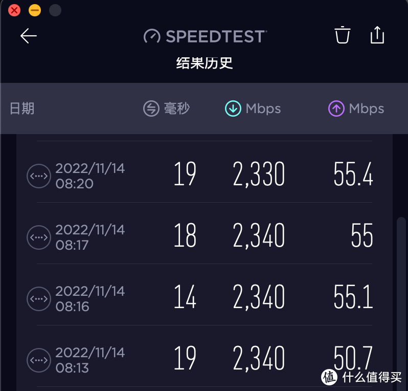 广东电信2000M光纤+全屋2.5G网口升级记