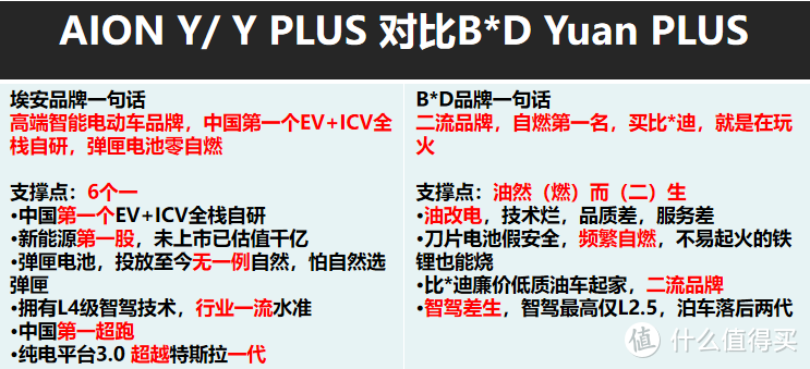 埃安Y：高端智能纯电，家用客户不见，全靠网约车变现