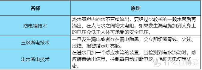 ​电热水器漏电，开水太烫，真实经历告诉你什么样的电热水器好。