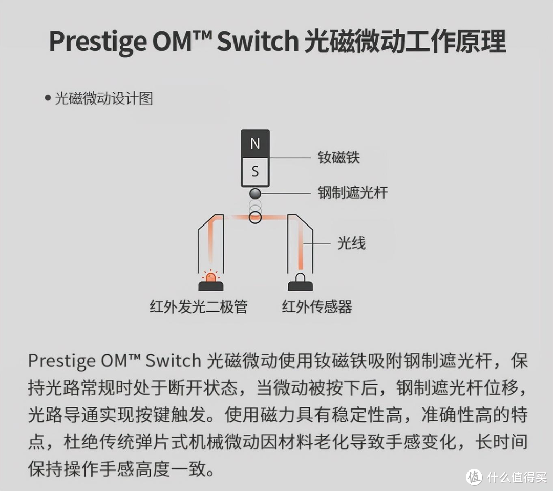 小快灵准，胜利在握！赛睿Prime Mini Wireless游戏鼠标评测