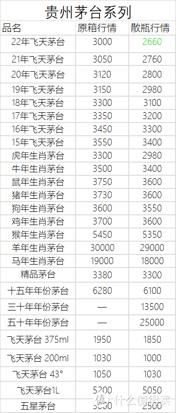 11月15日白酒行情——22年飞天茅台持续下跌