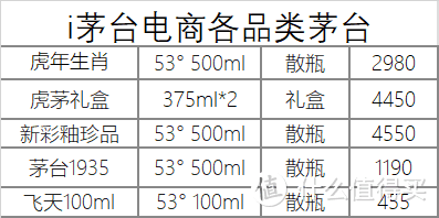 11月15日白酒行情——22年飞天茅台持续下跌