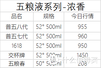 11月15日白酒行情——22年飞天茅台持续下跌