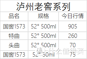 11月15日白酒行情——22年飞天茅台持续下跌