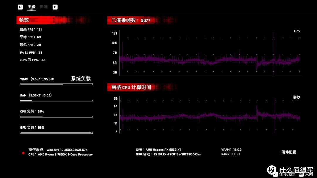 锐龙5 7600X搭配技嘉小雕B650M主板体验：真香组合套装！