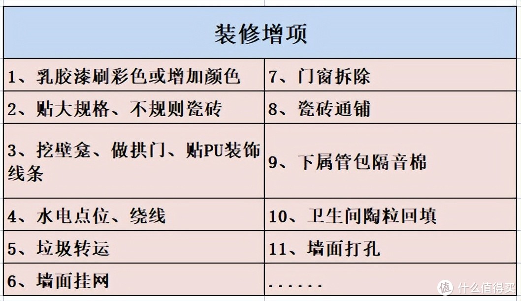 签半包装修合同前，我问了这15个问题，直接省了好几万！