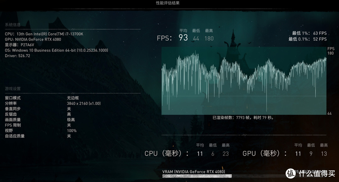 更适合4k分辨率的显卡！RTX4080金属大师 装机评测