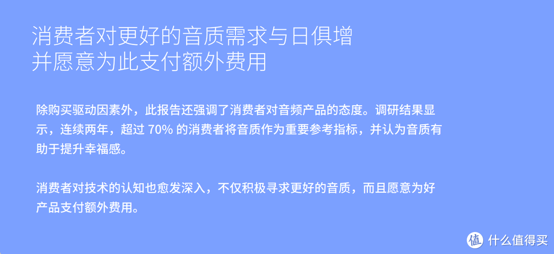 数据来源：《2022高通音频产品使用现状调查报告》