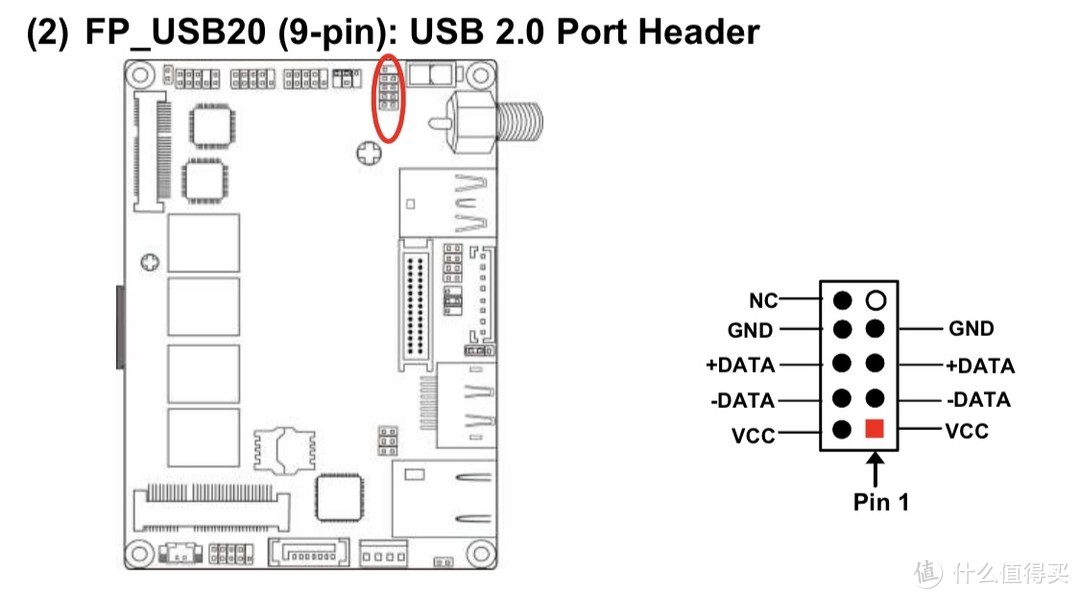 捡垃圾：DIY NAS之PICO-ITX主板与Mac Mini机箱的碰撞