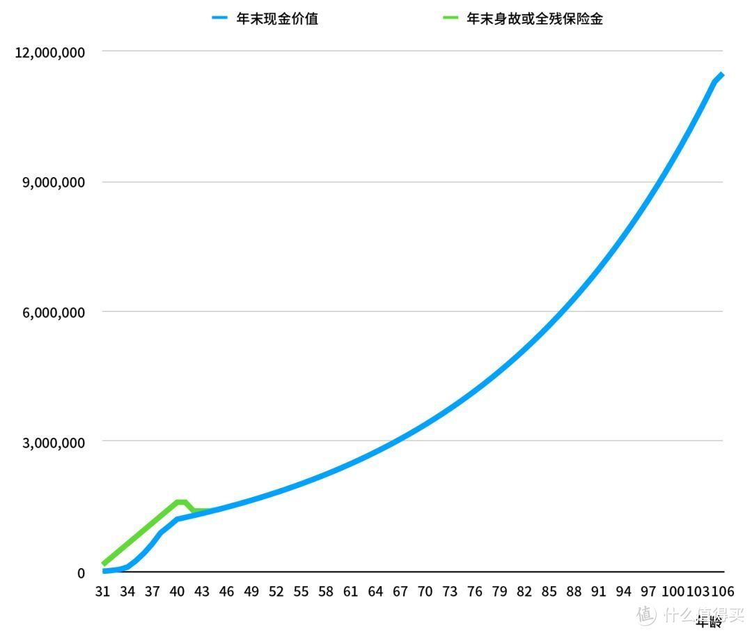 吐血整理 | 16款热门增额终身寿险大PK，帮你算清楚谁领钱最多