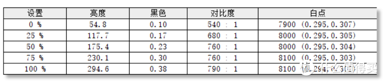 追求电竞体验，千元内显示器怎么选？HKC猎鹰系列VG245评测