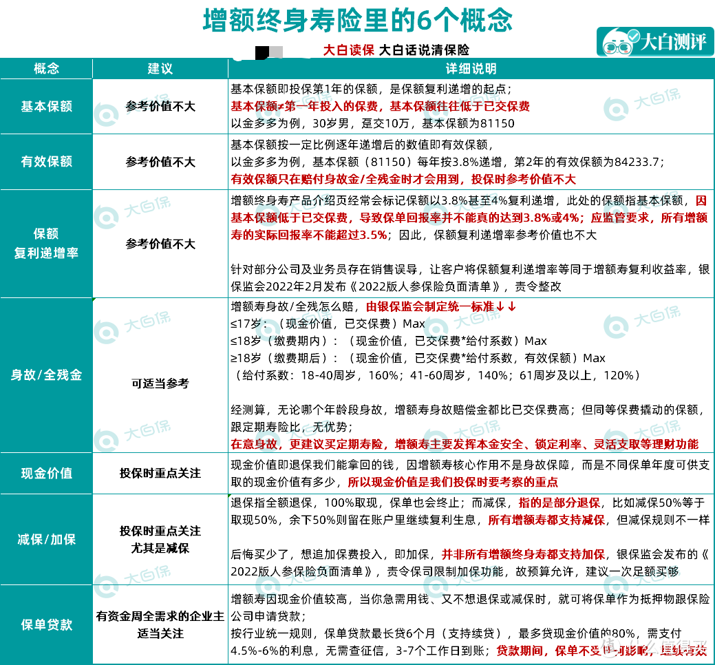 吐血整理 | 16款热门增额终身寿险大PK，帮你算清楚谁领钱最多