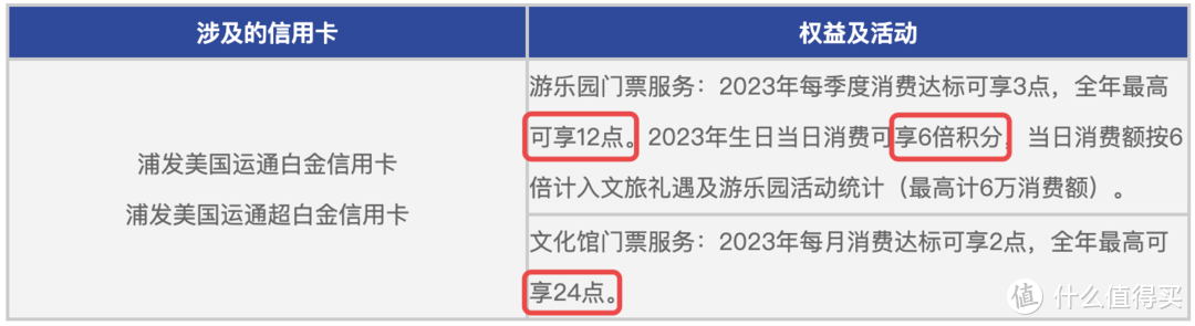 炸锅啦！浦发AE白，2023年新政策