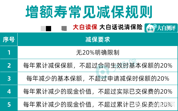 吐血整理 | 16款热门增额终身寿险大PK，帮你算清楚谁领钱最多