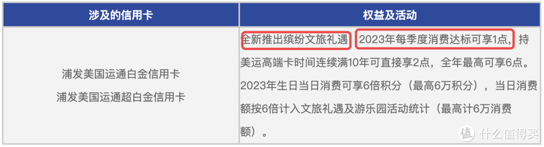 炸锅啦！浦发AE白，2023年新政策