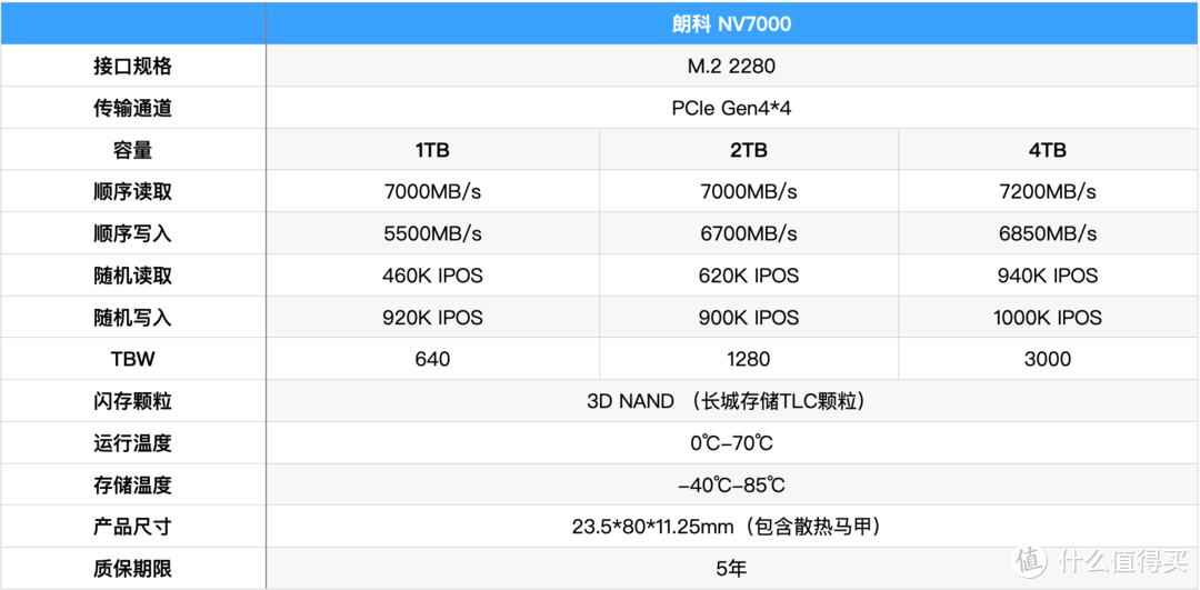 7200MB/s、PCIe 4.0、NVMe 1.4，满配版固态硬盘朗科NV7000 2TB上手体验