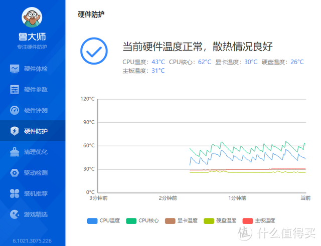 颜值很棒，散热轻松拿捏AMD R5，骨伽天吴360水冷体验