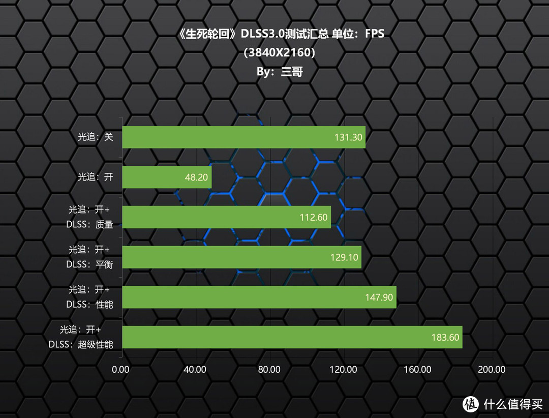 这表现能否打动等等党？影驰 RTX 4080 16GB 星曜 OC首发评测