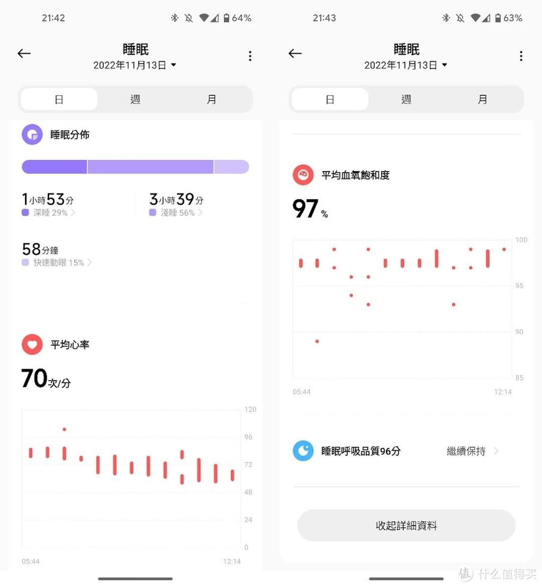 小米手环7 Pro智慧手环评测心得：小米手环7比较、电池续航实测、大屏幕信息好阅读