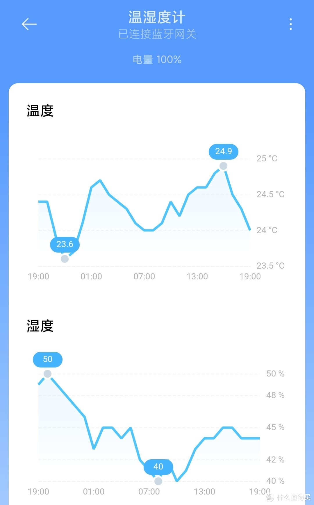 显示连接的网关