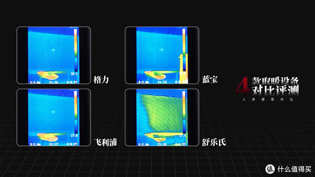 2022年家用取暖器挑选指南：格力、蓝宝、飞利浦、舒乐氏对比实测