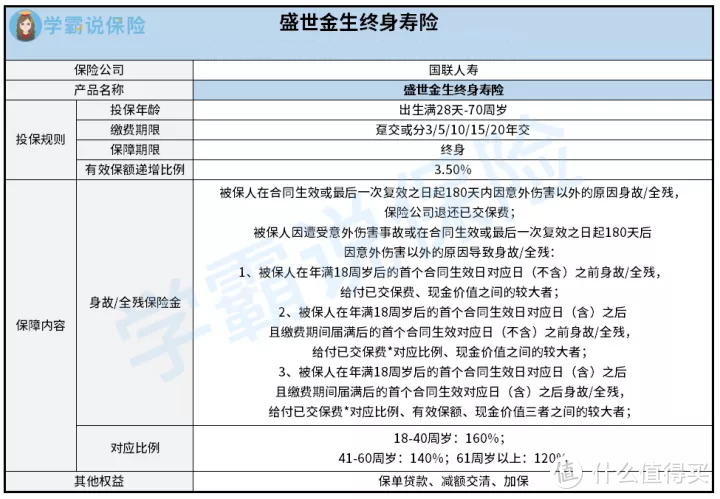 国联人寿盛世金生终身寿险怎么样？值不值得买？