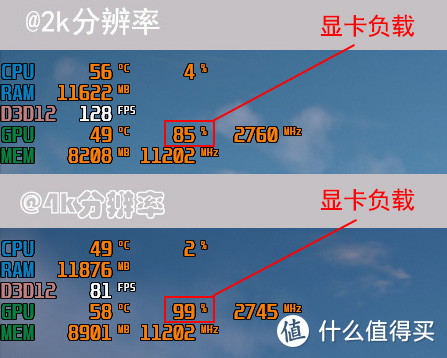 更适合4k分辨率的显卡！RTX4080金属大师 装机评测