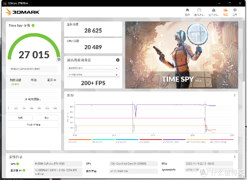 索泰RTX4080首发评测：性能超3090Ti达40%，30系入土为安