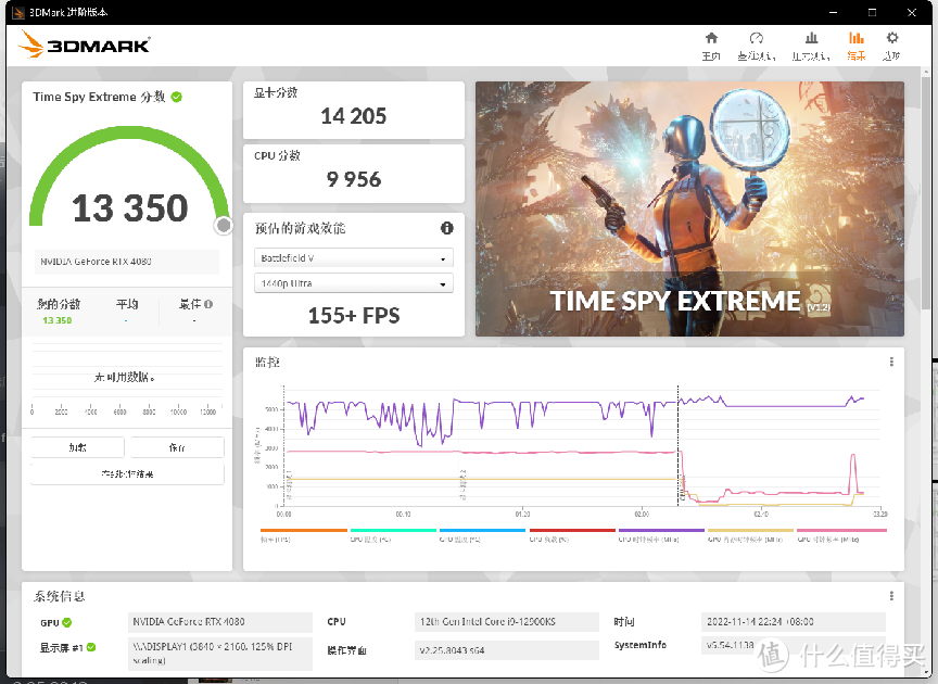 索泰RTX4080首发评测：性能超3090Ti达40%，30系入土为安