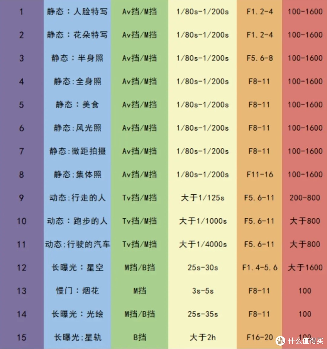 拍照我不允许不会调参数！